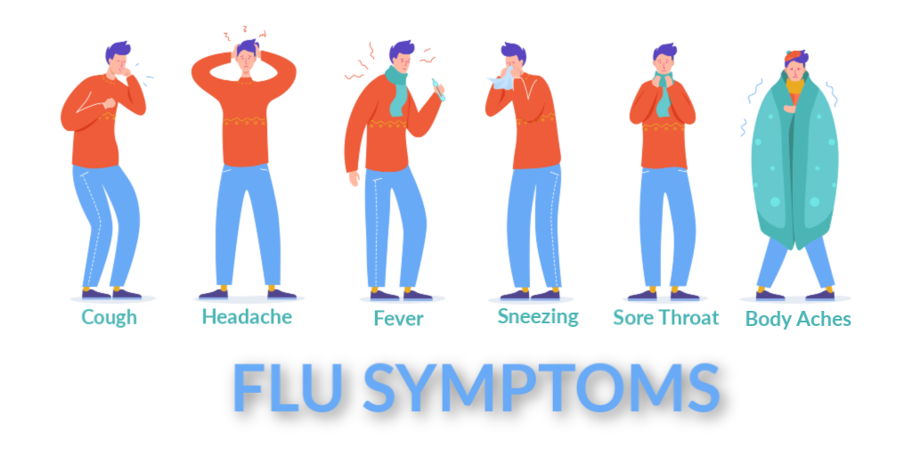 Flu Symptoms